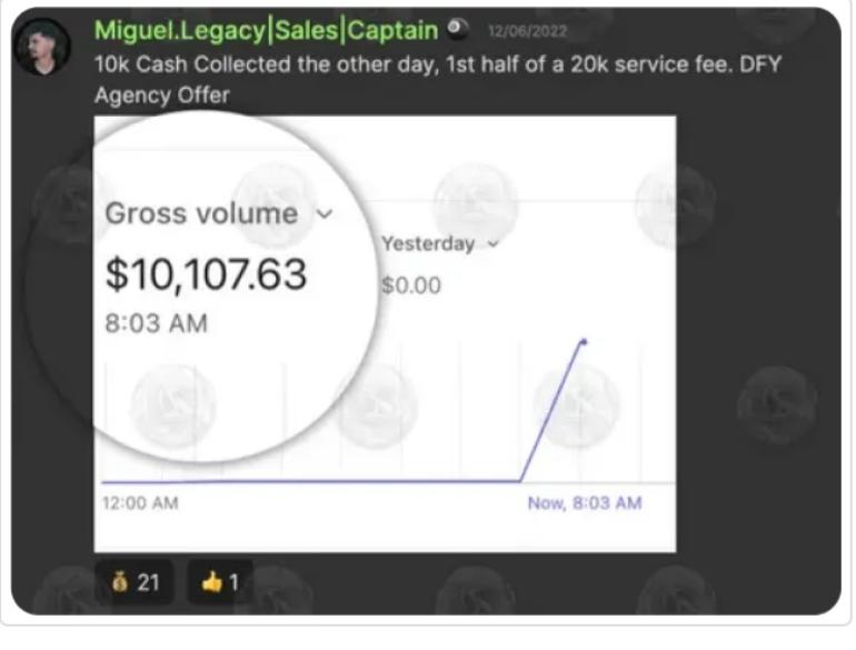 Digita Investment Pro